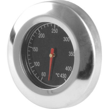 Grila termometrs Gordon, Manresa un Forbes, rezerves