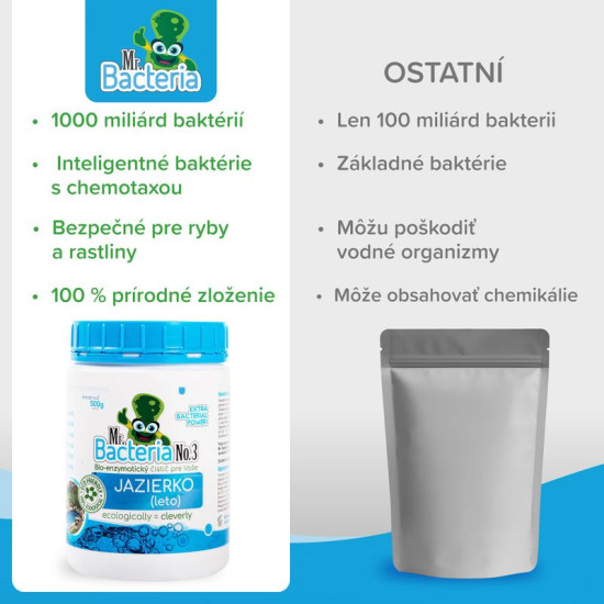 Активатор activsan №. 3