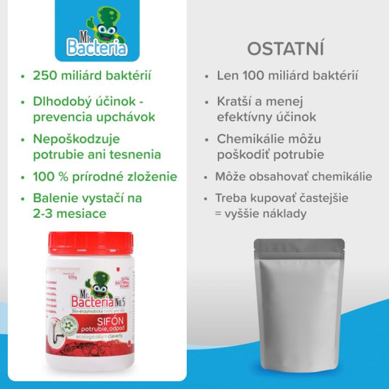 Aktivatoru ActivSan, sifonā