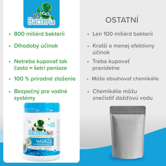 Activator Activsan, в бак дождевой воды NR 15