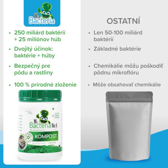 Activator Mr.Bacteria No.4, for compost, 500 g